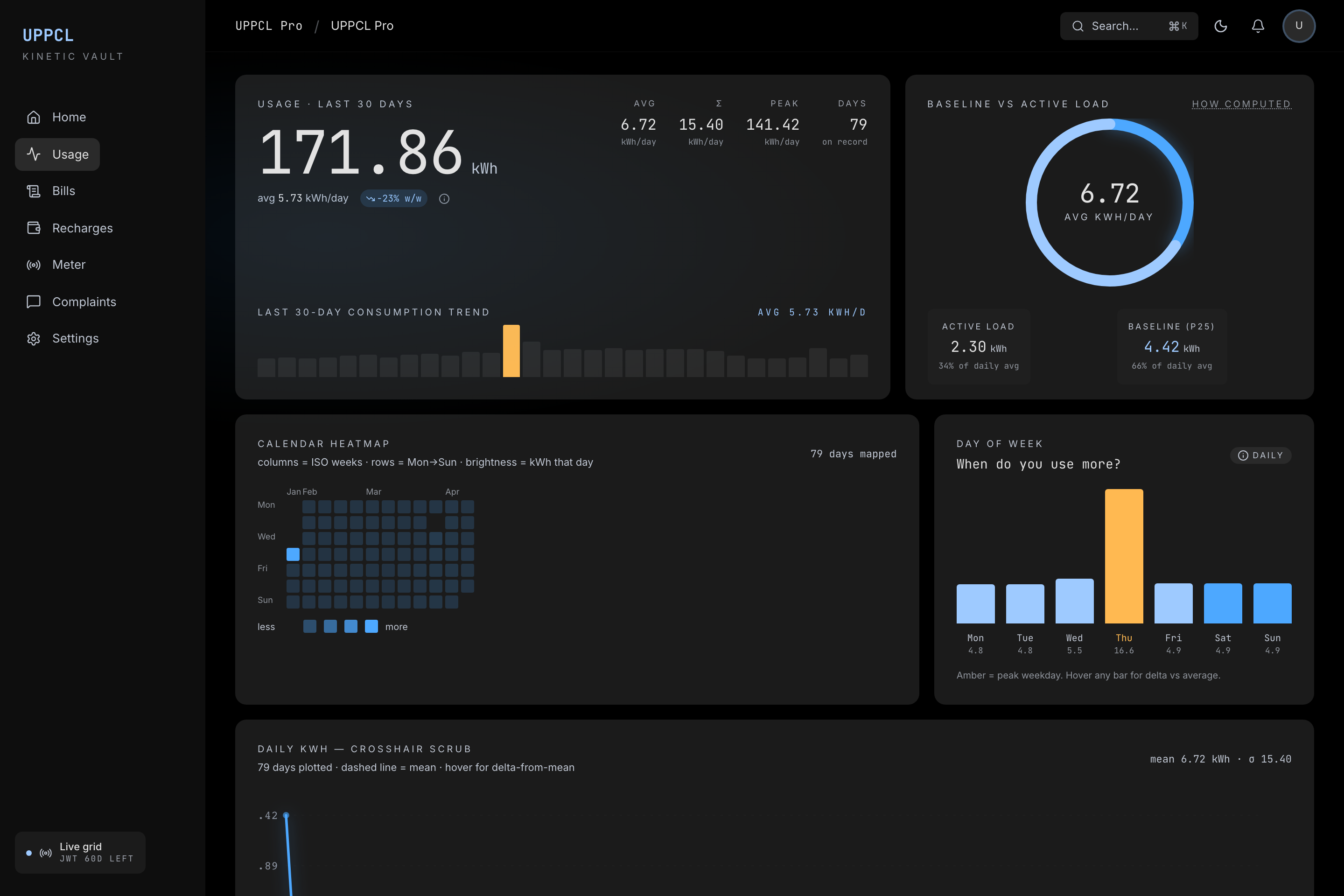 Usage analytics